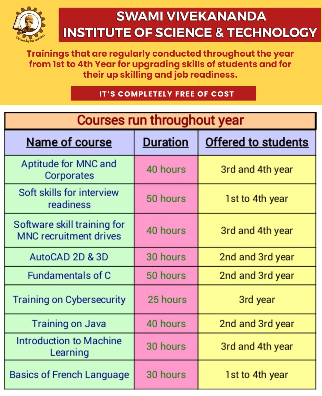 training schedule for students